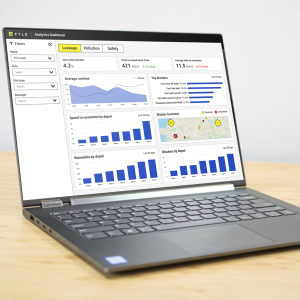 Operational efficiency beyond reactive mitigation